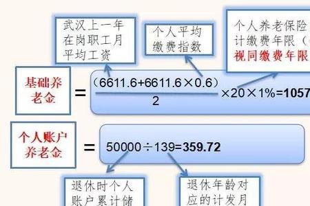 广州社保退休金计算器，理解与使用指南-第1张图片-中华文旅部